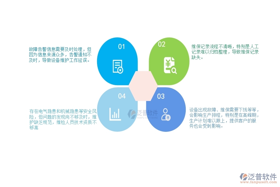 　一、幕墻工程企業(yè)在設(shè)備維保列表管理方面遇到的棘手問題