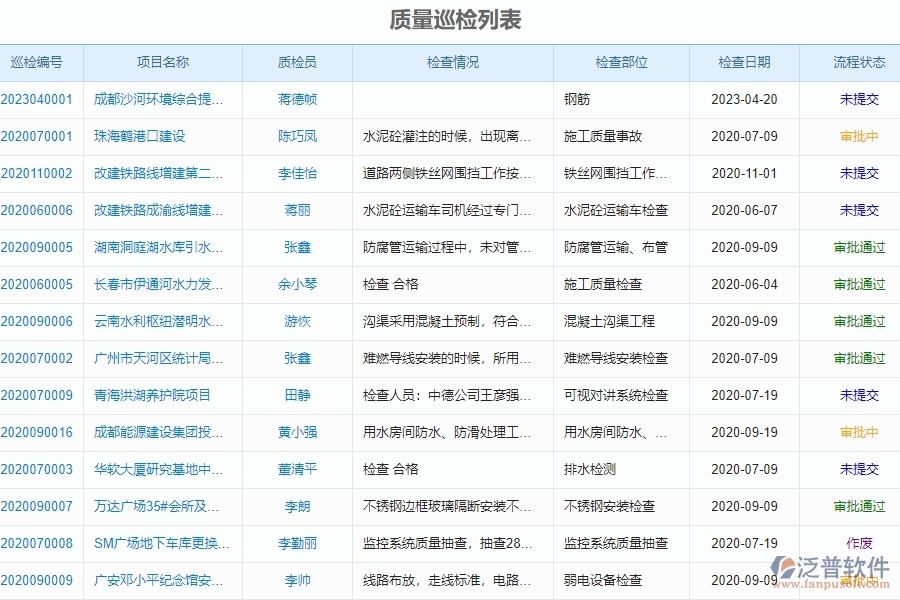 二、質(zhì)量巡檢對(duì)于幕墻工程企業(yè)經(jīng)營(yíng)有哪些價(jià)值