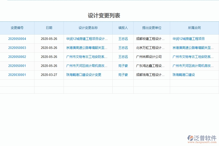 二、泛普軟件-弱電工程項(xiàng)目管理系統(tǒng)在設(shè)計(jì)變更中的作用