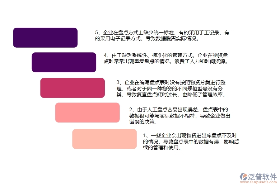 一、國內(nèi)80%的弱電工程企業(yè)在弱電材料盤點(diǎn)列表中普遍存在的問題