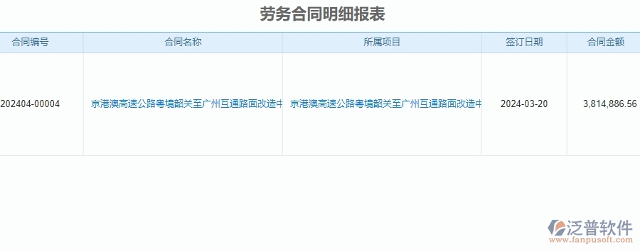 二、泛普軟件-公路工程項(xiàng)目管理系統(tǒng)在勞務(wù)合同明細(xì)報(bào)表中的價(jià)值