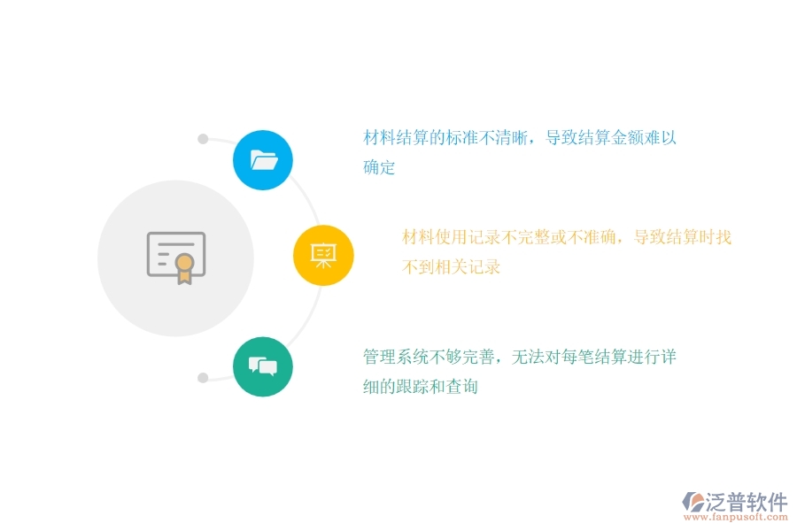 市政工程企業(yè)材料結算及明細查詢管理普遍出現的問題