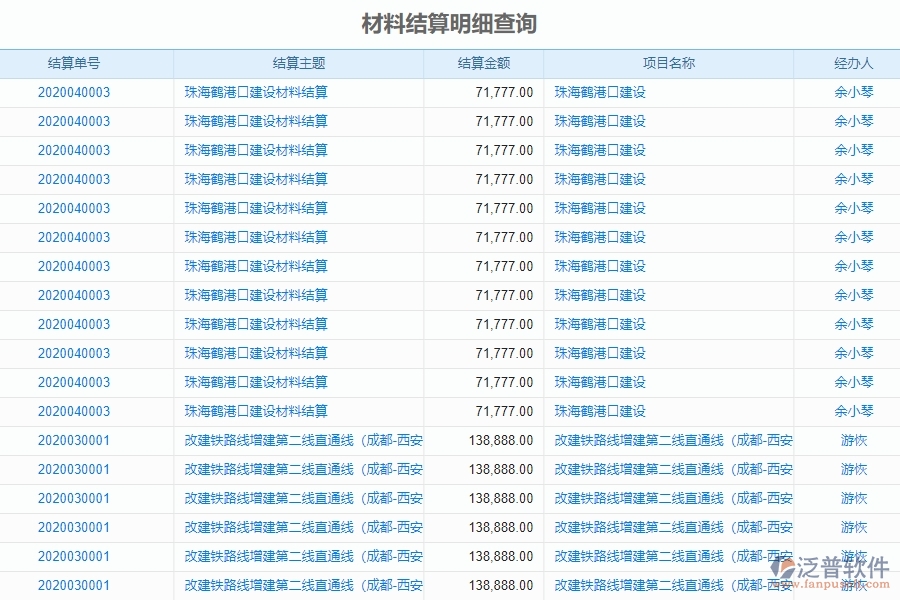 二、泛普軟件-路橋工程企業(yè)管理系統(tǒng)的材料結(jié)算明細查詢?yōu)槠髽I(yè)帶來的革新