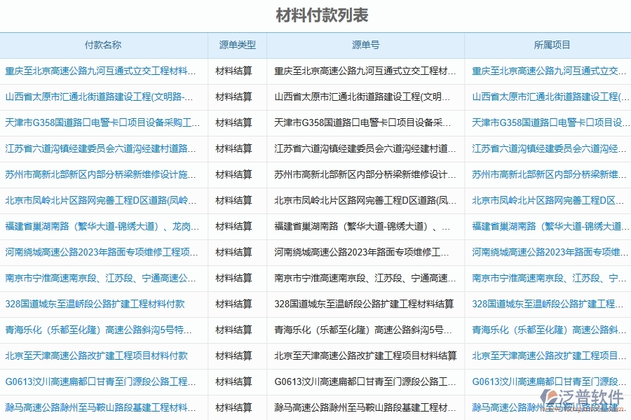 園林工程企業(yè)管理系統(tǒng)中材料款、工程款支付管理的優(yōu)點(diǎn)與缺點(diǎn)