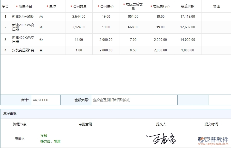 泛普軟件-市政工程項目管理系統(tǒng)中分包完工結算管理帶給企業(yè)的價值