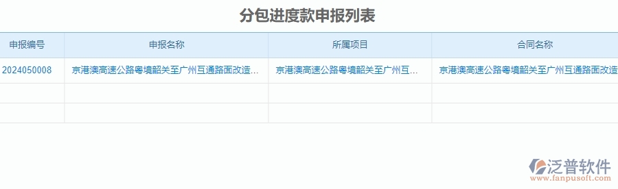 四、使用泛普軟件-公路工程分包管理系統(tǒng)的好處