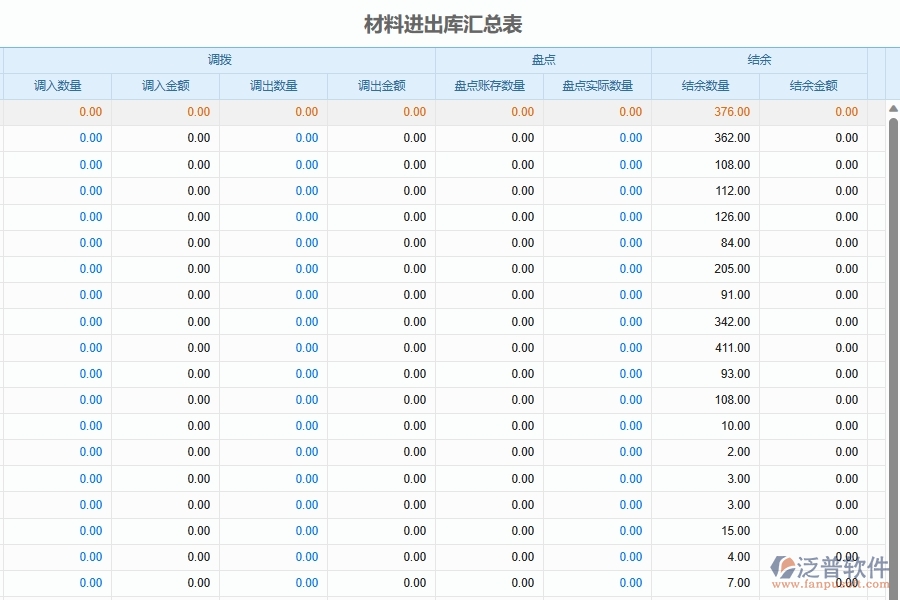 泛普軟件-弱電工程企業(yè)管理系統(tǒng)中材料入庫(kù)出庫(kù)明細(xì)匯總管理的核心功能