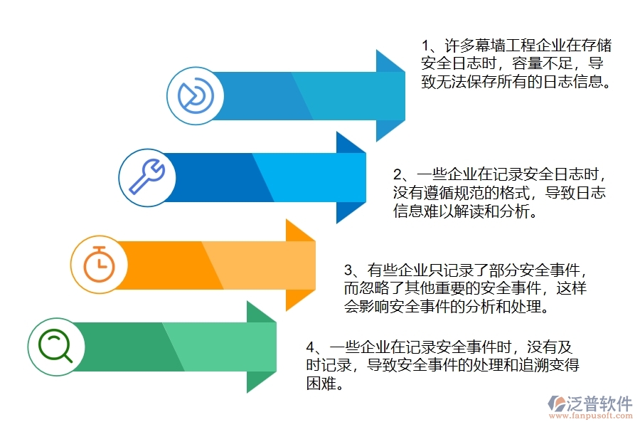 多數(shù)幕墻工程企業(yè)在安全日志查詢(xún)中存在的問(wèn)題