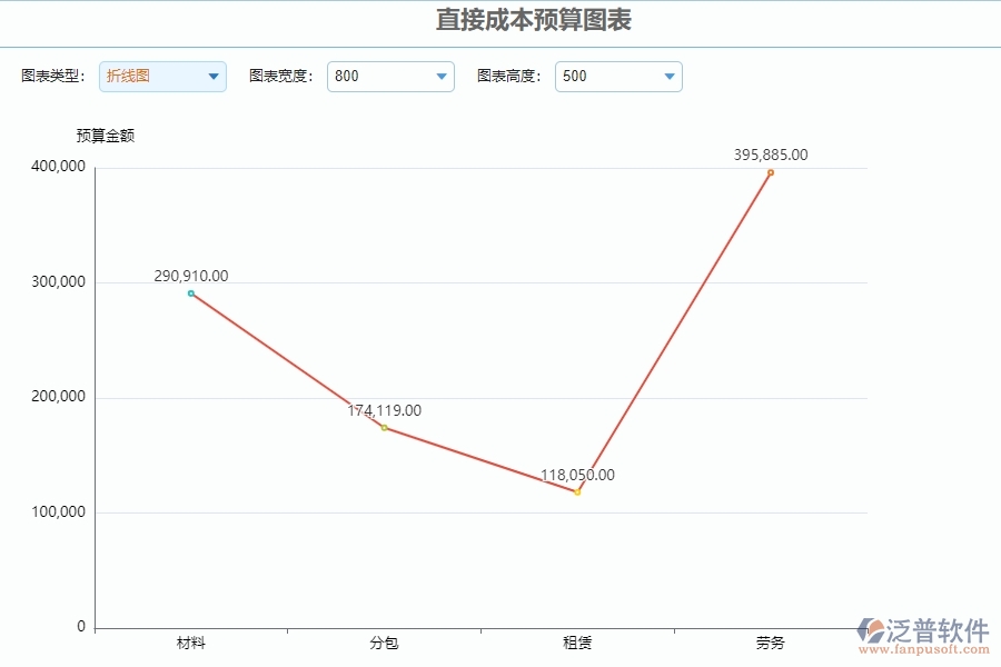 三、泛普軟件-公路工程系統(tǒng)中直接成本預(yù)算圖表管理的技術(shù)優(yōu)勢(shì)