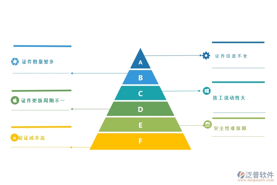 一、多數(shù)幕墻企業(yè)在證件安全列表中存在的問(wèn)題