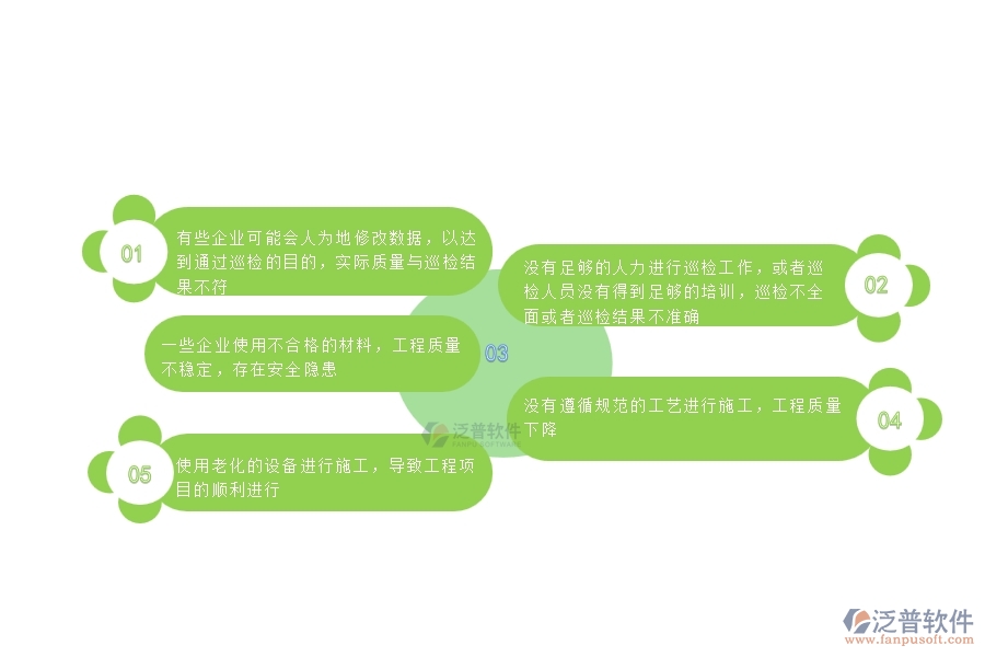多數市政工程企業(yè)在質量巡檢查詢中存在的問題