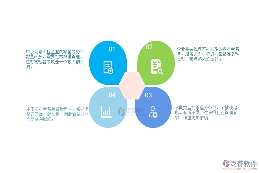一、中小公路工程企業(yè)管理者對零星勞務(wù)單列表的苦惱