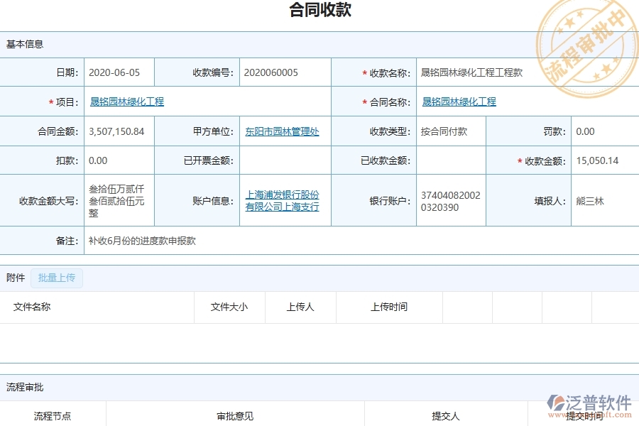 三、泛普軟件-園林工程企業(yè)管理系統(tǒng)中的項目利潤表(按收付款取數(shù))主要內(nèi)容