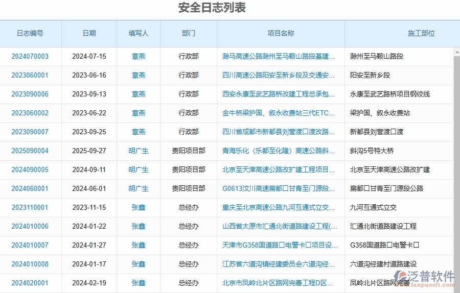 泛普軟件-路橋工程項目管理系統(tǒng)在安全日志中的作用