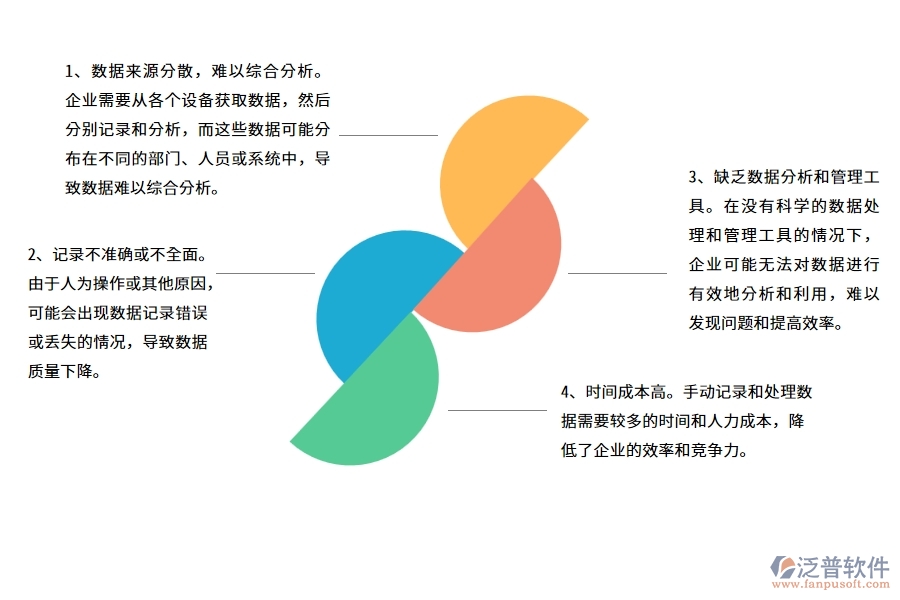 沒有上系統(tǒng)之前，弱電工程企業(yè)在設(shè)備油耗查詢的時候會遇到哪些問題