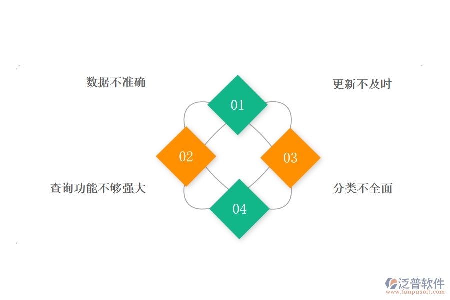 一、公路工程企業(yè)在材料進(jìn)出庫匯總表上面臨的八大痛點(diǎn)