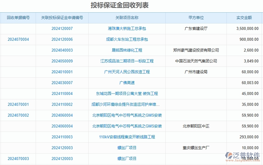 二、泛普軟件-公路工程企業(yè)管理系統(tǒng)如何有效提高投標管理中投標保證金回收的管理
