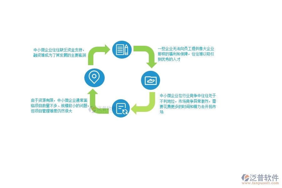一、中小微幕墻工程企業(yè)管理者的苦惱有哪些