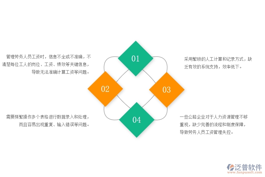 一、多數(shù)公路企業(yè)在勞務(wù)人員工資明細表管理中存在的問題