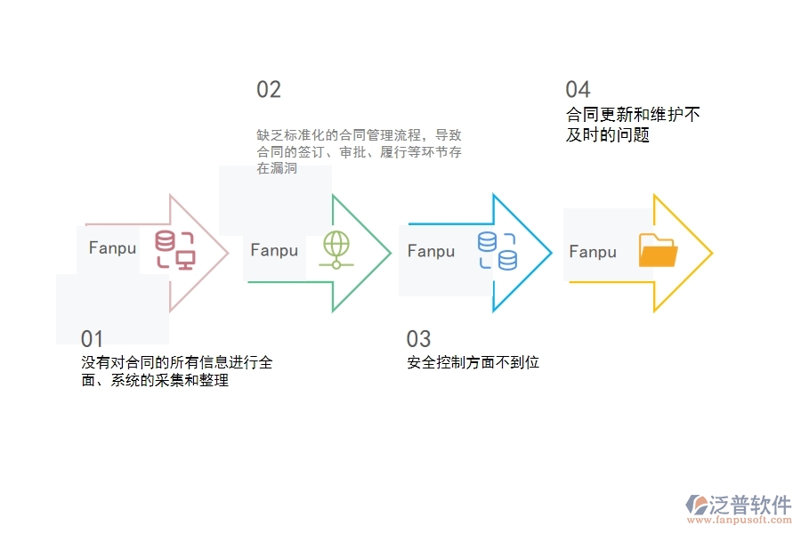 一、 多數園林企業(yè)在租賃合同報表管理中存在的漏洞