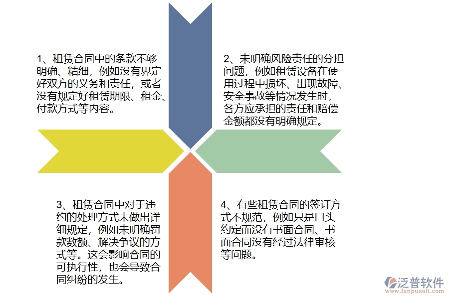 多數(shù)路橋工程企業(yè)在租賃合同中存在的問(wèn)題