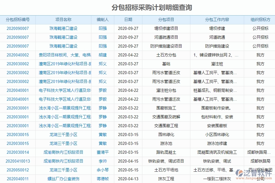 泛普軟件-園林工程企業(yè)管理系統(tǒng)如何有效提高分包招標(biāo)采購計(jì)劃明細(xì)查詢