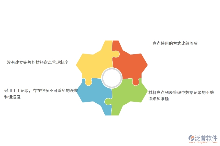 　一、多數(shù)幕墻企業(yè)在材料盤點(diǎn)列表管理中存在的問題