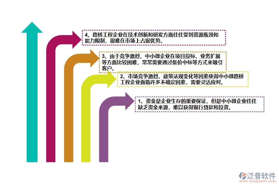 一、中小微路橋工程企業(yè)管理者的苦惱有哪些