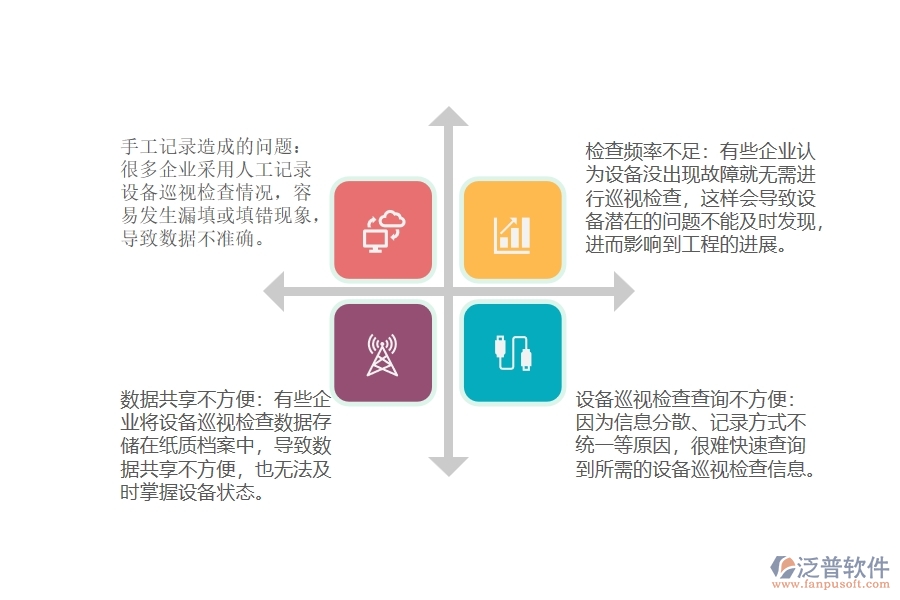路橋工程企業(yè)設(shè)備巡視檢查及查詢(xún)管理普遍存在哪些問(wèn)題