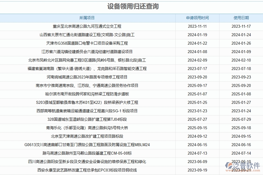 三、使用泛普軟件-幕墻工程管理系統(tǒng)設(shè)備領(lǐng)用歸還查詢管理的優(yōu)勢