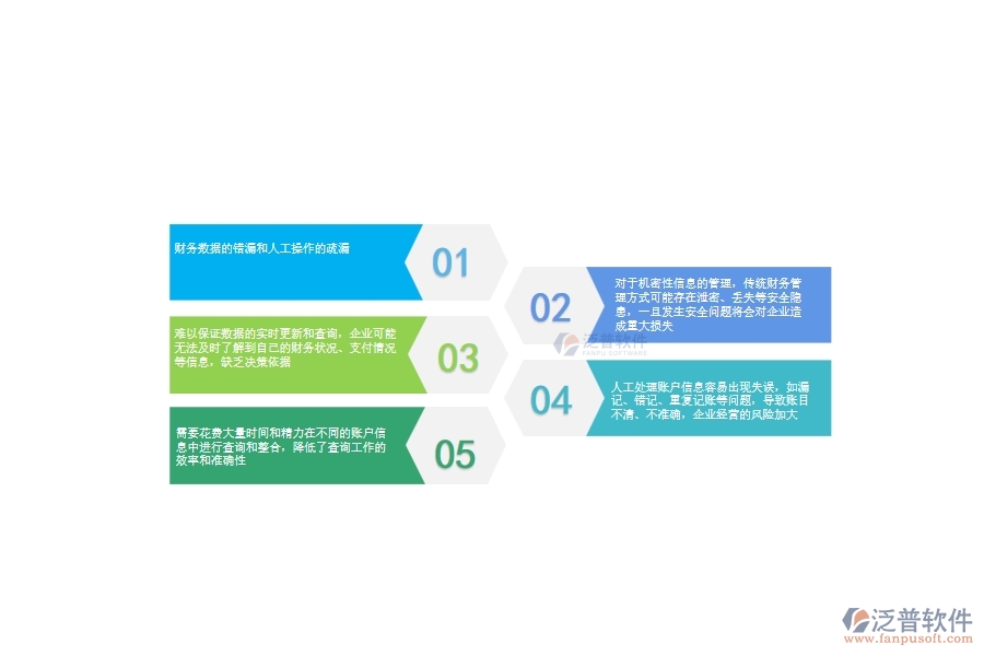 一、使用泛普軟件-園林工程系統(tǒng)前，企業(yè)在賬戶信息查詢管理時(shí)的問(wèn)題