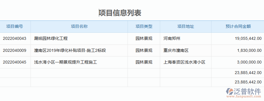 泛普軟件-園林工程企業(yè)管理系統(tǒng)中設(shè)備領(lǐng)用查詢?yōu)槠髽I(yè)帶來(lái)哪些便利