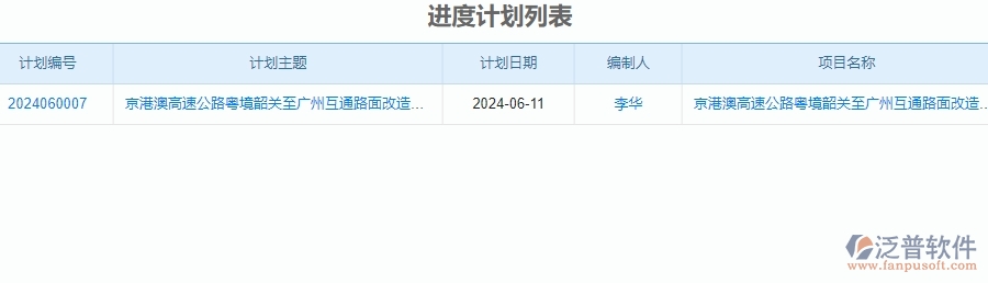 二、泛普軟件-公路工程項(xiàng)目管理系統(tǒng)在進(jìn)度管理的方案