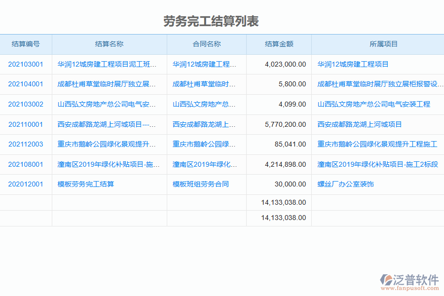 泛普軟件-機電工程企業(yè)管理系統(tǒng)如何有效提升企業(yè)中的完工結(jié)算管理