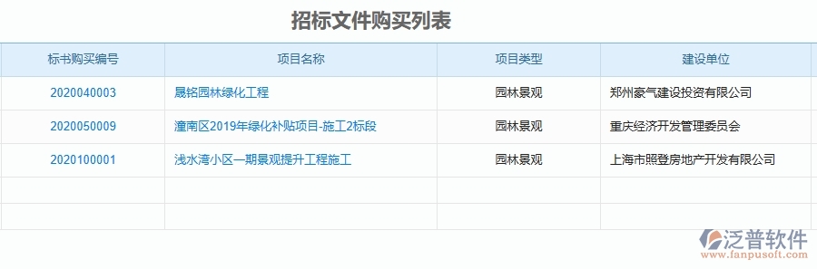 二、園林工程企業(yè)上了系統(tǒng)之后，給招標文件購買列表帶來了哪些好處