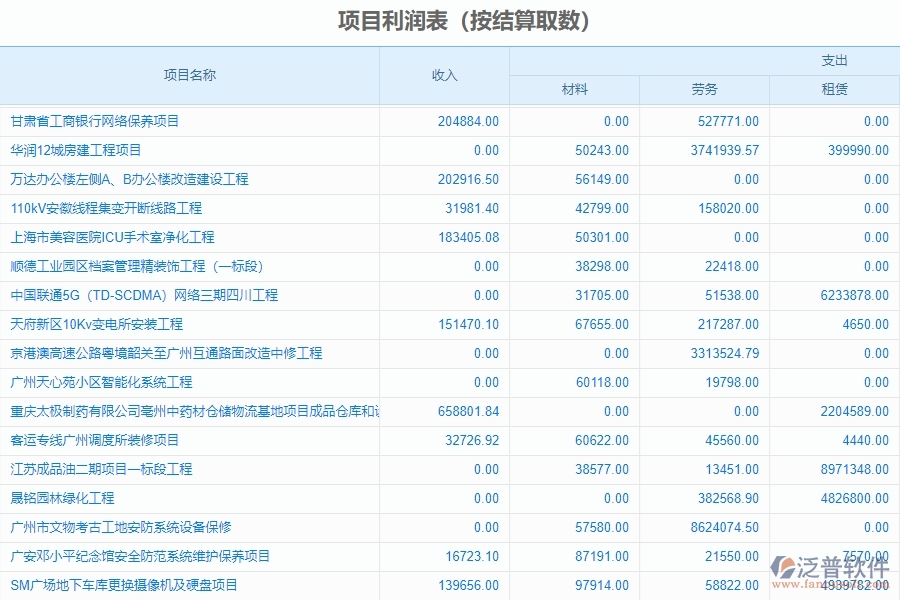 二、泛普軟件-幕墻工程企業(yè)系統(tǒng)中項目利潤表管理的管控點(diǎn)