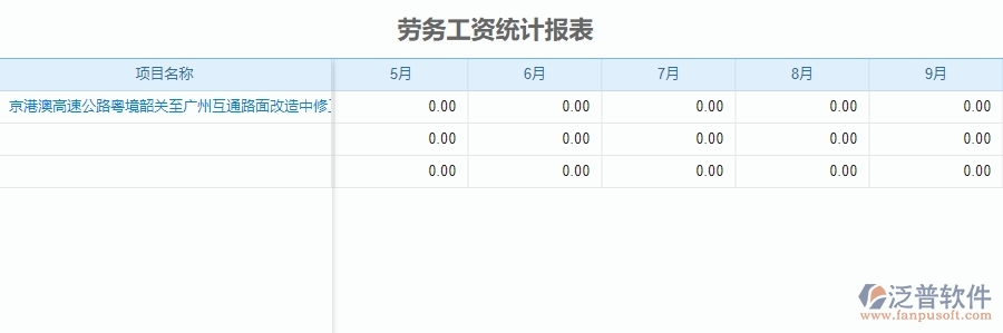 三、泛普軟件-公路工程企業(yè)管理系統(tǒng)中勞務(wù)工資統(tǒng)計(jì)報(bào)表的內(nèi)容
