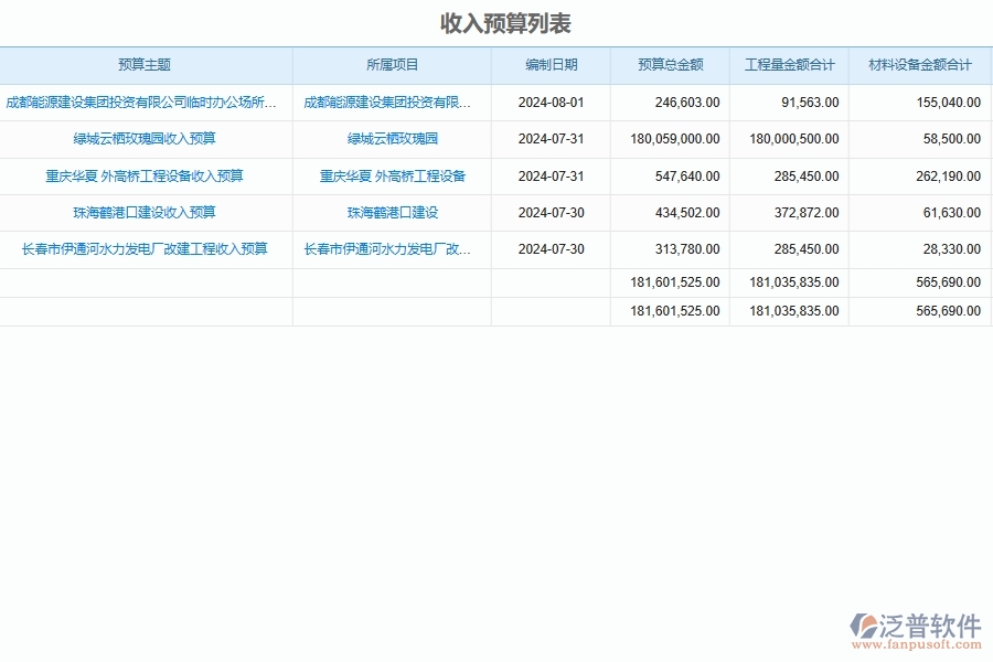 泛普軟件-弱電工程企業(yè)管理系統(tǒng)對于項目直接成本預算的管理作用體現(xiàn)在哪些方面