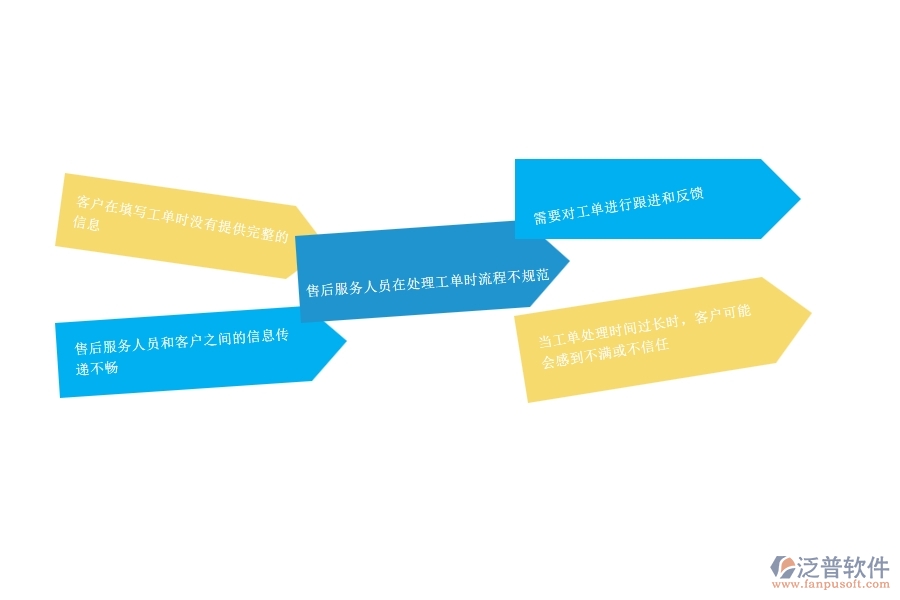一、幕墻工程公司在售后工單管理遇到的問題