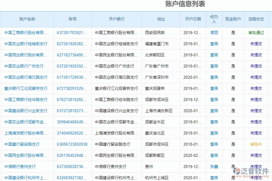 泛普軟件-幕墻工程企業(yè)管理系統(tǒng)對于客戶聯系人的管理體現在哪些方面