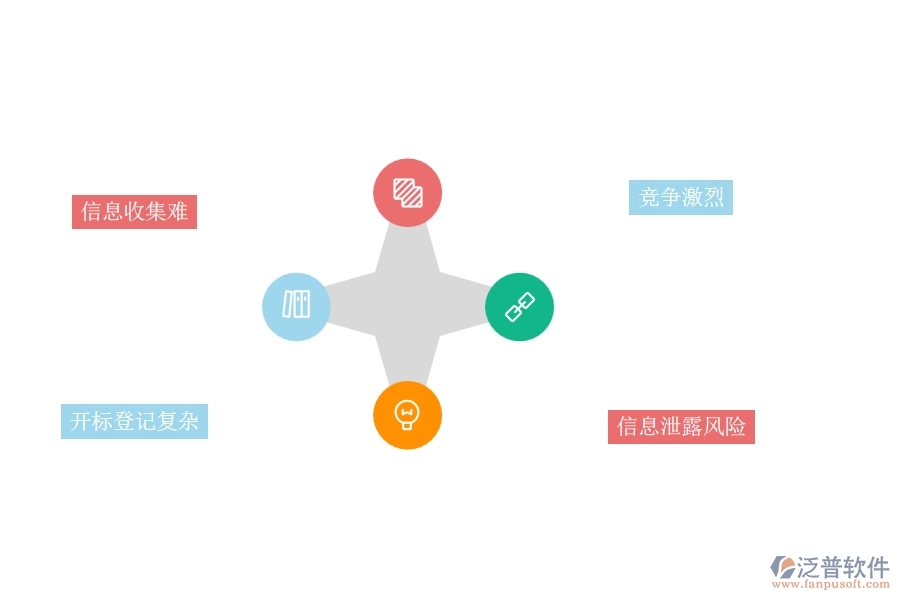 一、園林工程企業(yè)在開標登記列表上面臨的五大痛點