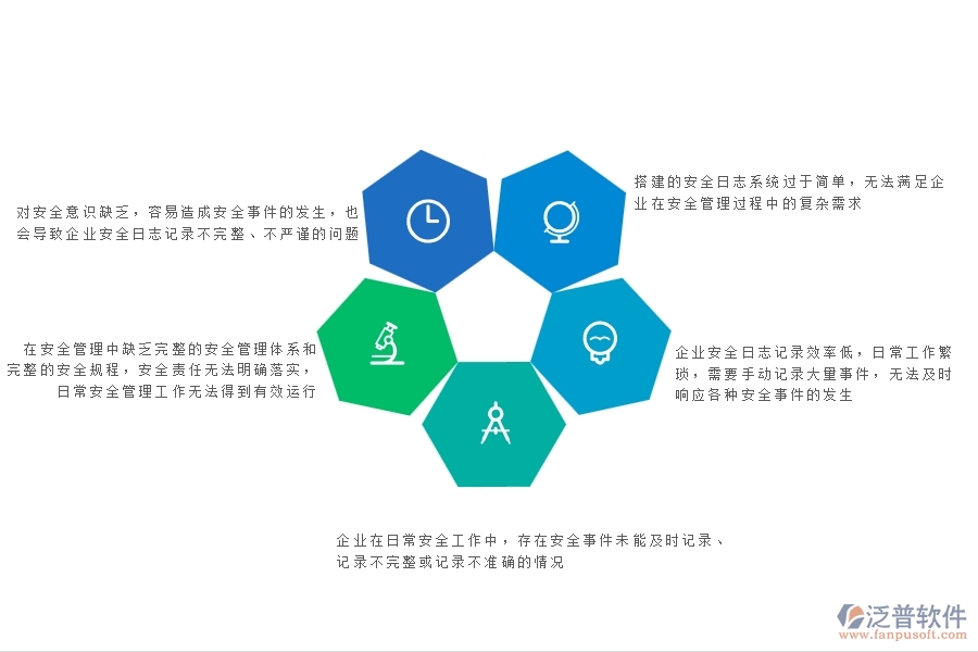企業(yè)安全日志記錄效率低，日常工作繁瑣，需要手動記錄大量事件，無法及時響應各種安全事件的發(fā)生