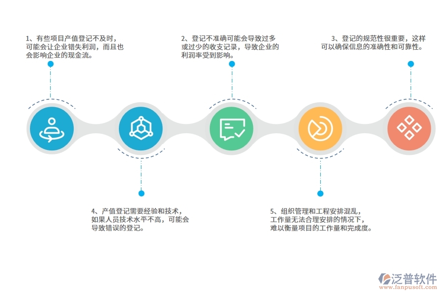 在園林工程企業(yè)管理中項(xiàng)目產(chǎn)值登記方面存在的問(wèn)題