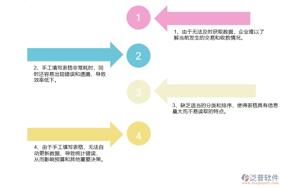 沒有使用系統(tǒng)之前，幕墻工程企業(yè)在應收款匯總表的時候會遇到哪些問題
