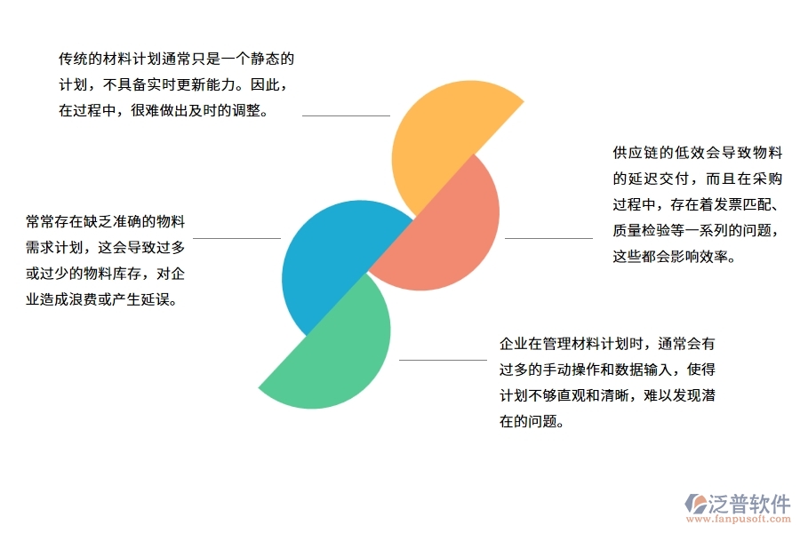 多數(shù)機(jī)電工程企業(yè)在材料計劃中存在的問題