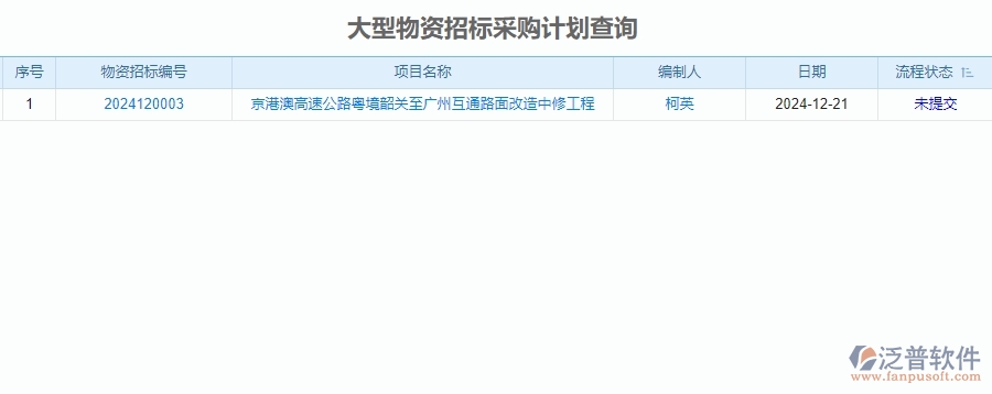 　二、公路工程企業(yè)使用泛普軟件-招標管理系統(tǒng)的好處
