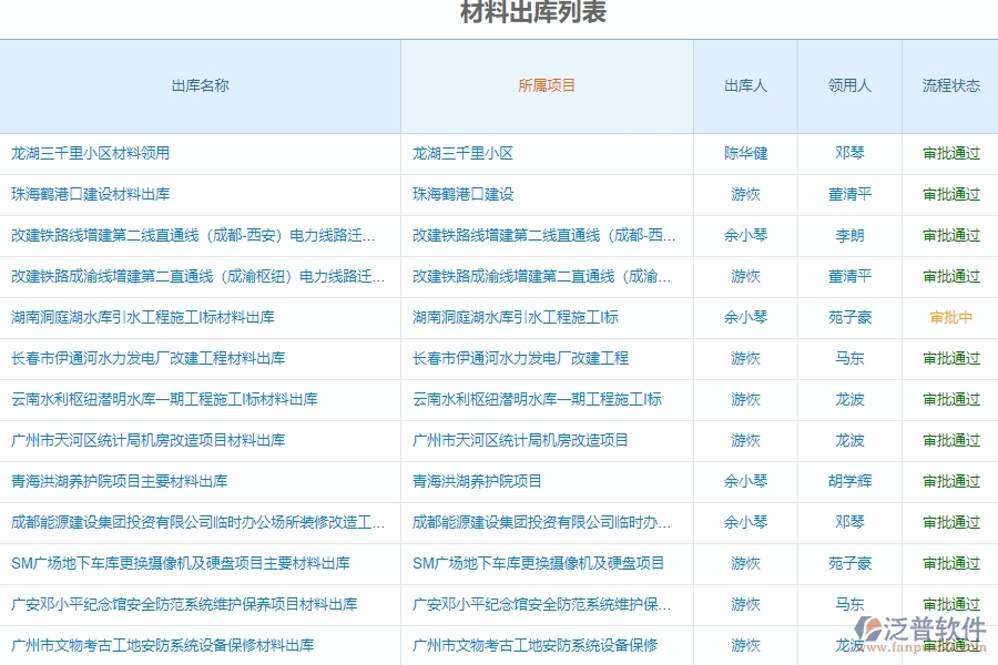 　二、泛普軟件-幕墻工程項(xiàng)目管理系統(tǒng)在材料出庫管理中的方案