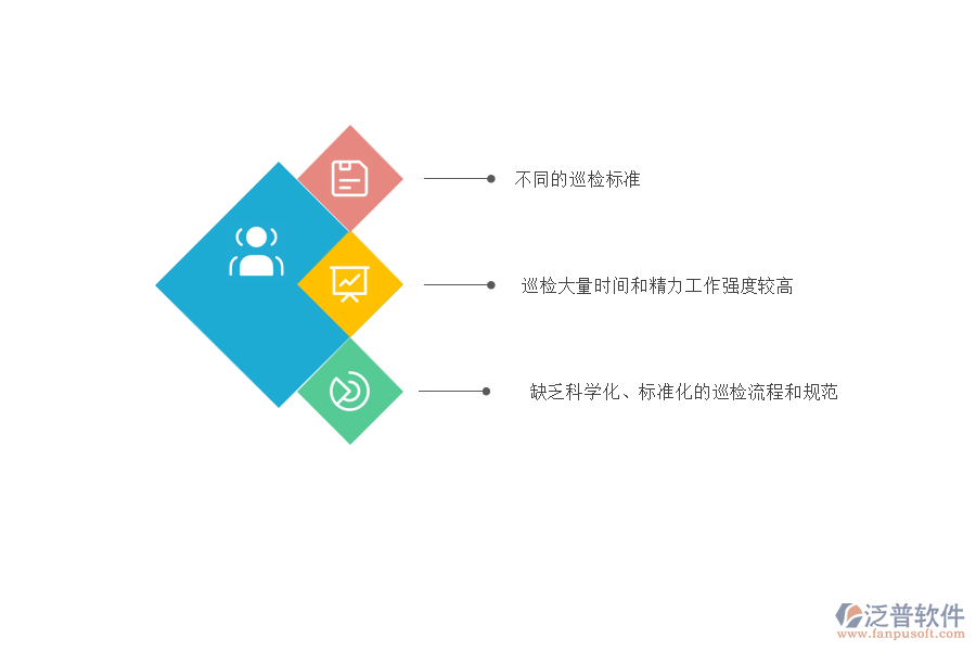 在市政工程企業(yè)管理中質量巡檢方面存在的問題