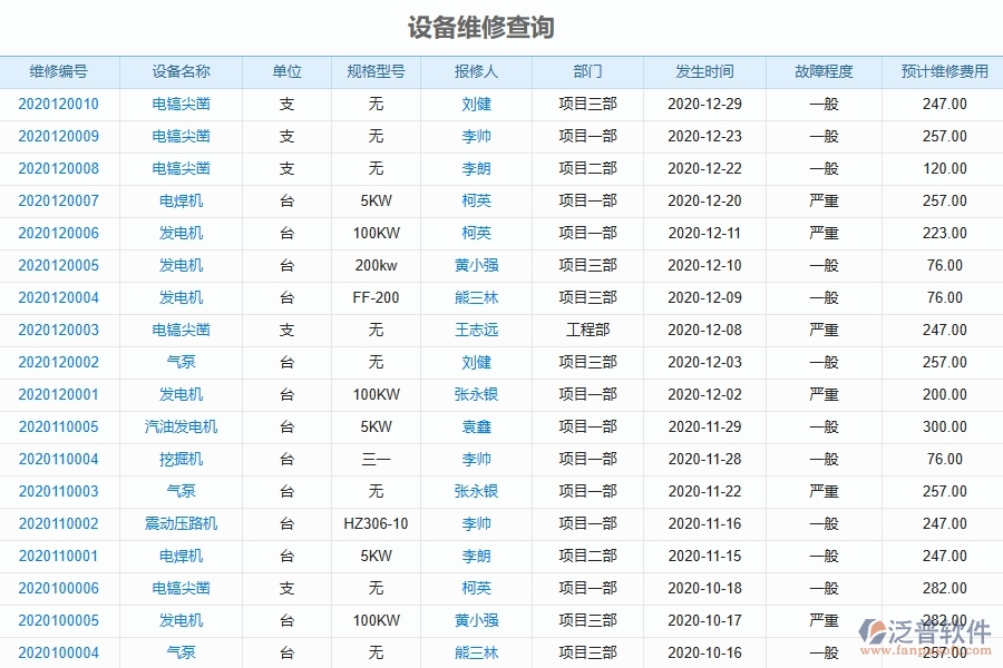 弱電工程企業(yè)上了系統(tǒng)之后，給設(shè)備維修查詢帶來了哪些好處