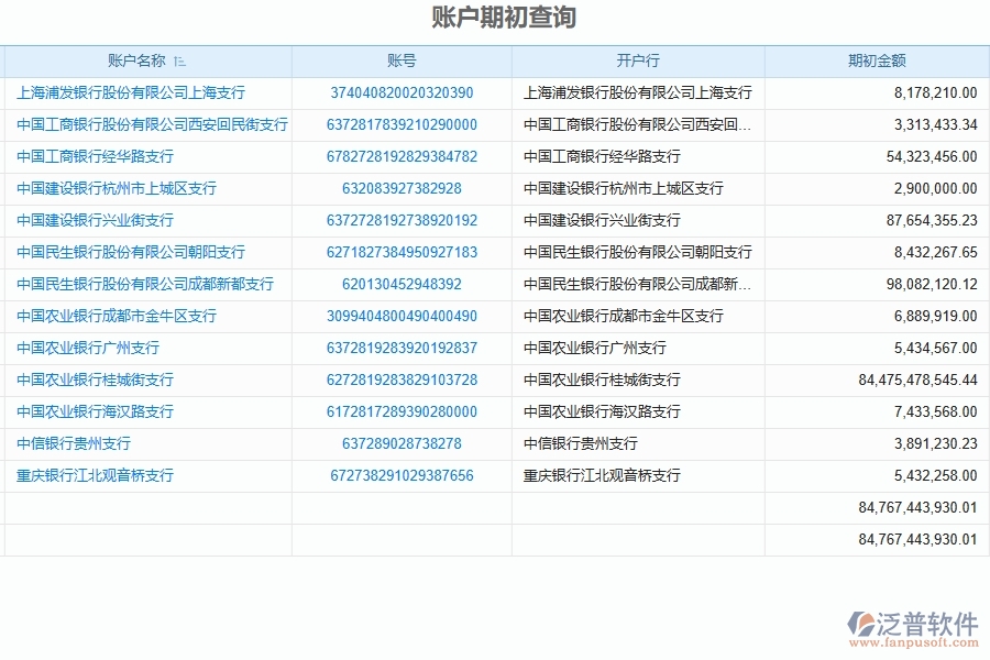 泛普軟件-路橋工程企業(yè)管理系統(tǒng)如何有效提高財務(wù)報表中的賬戶期初管理